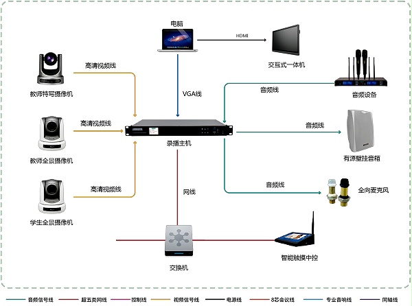 系统架构图